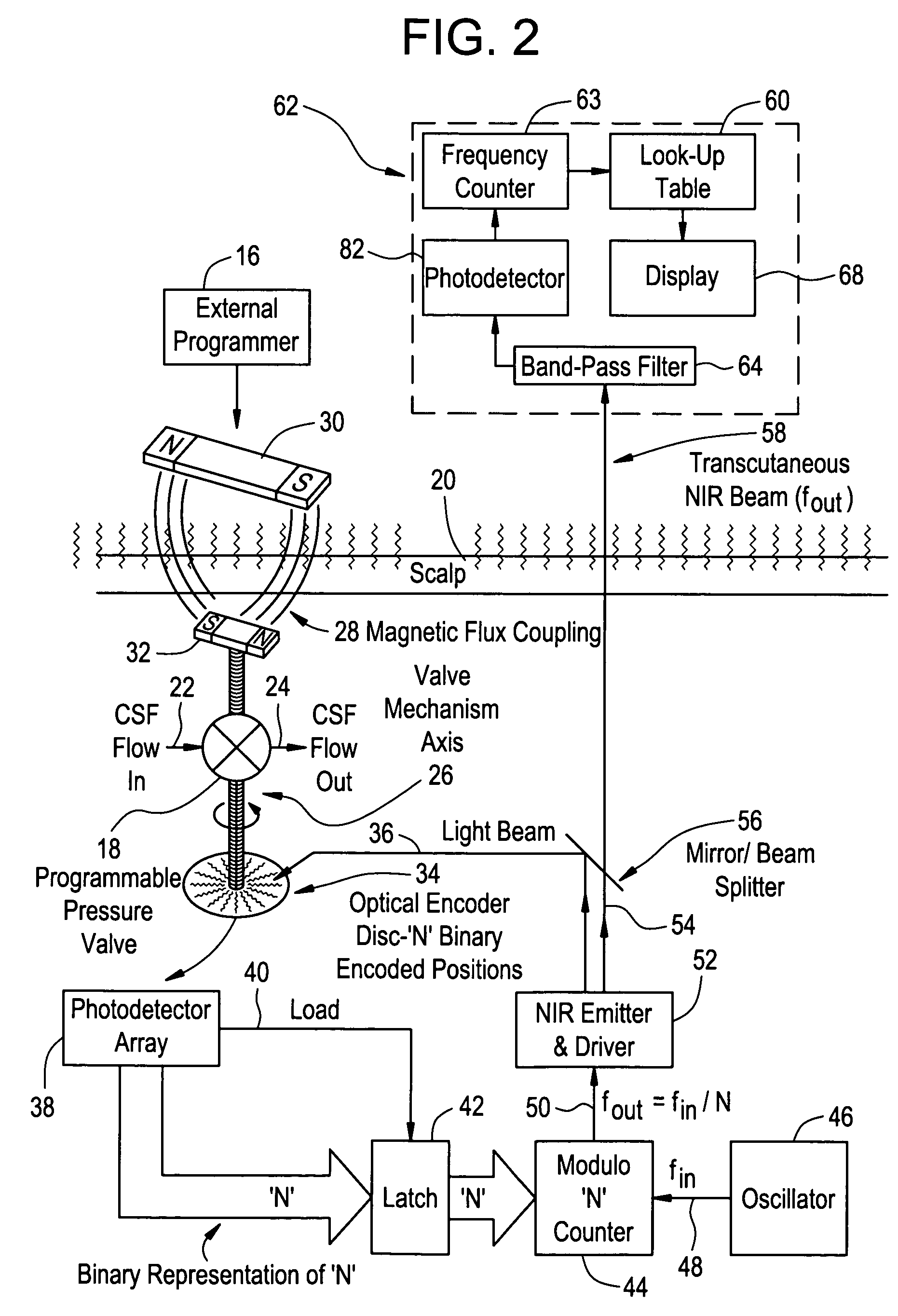 Transcutaneous telemetry of cerebrospinal fluid shunt programmable-valve pressure using near-infrared (NIR) light