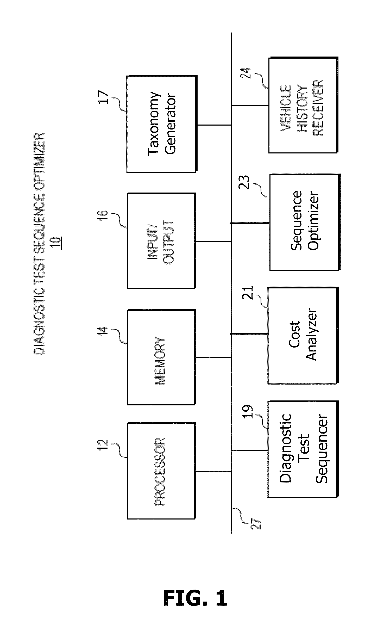 Vehicle test sequence cost optimization method and apparatus