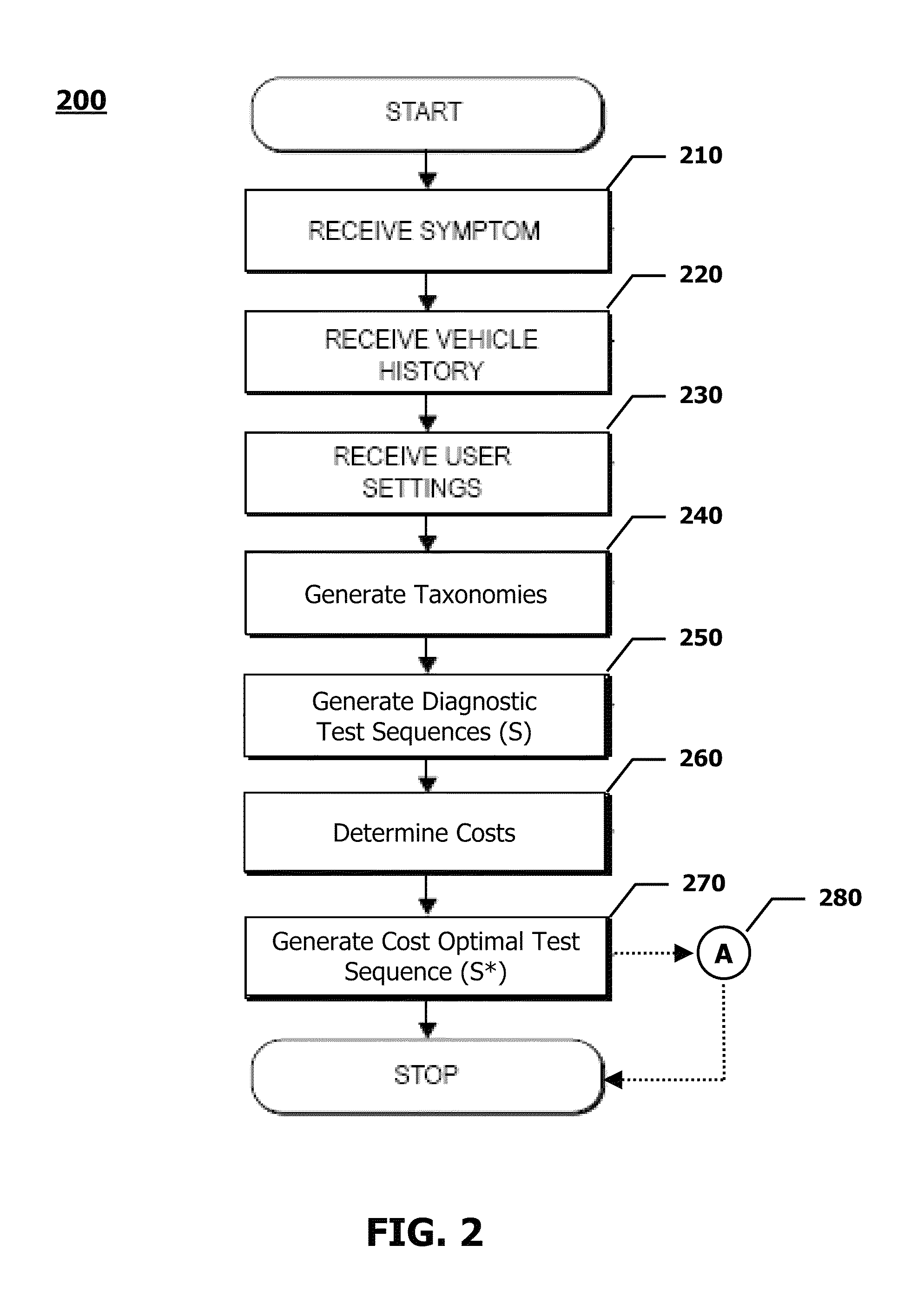 Vehicle test sequence cost optimization method and apparatus