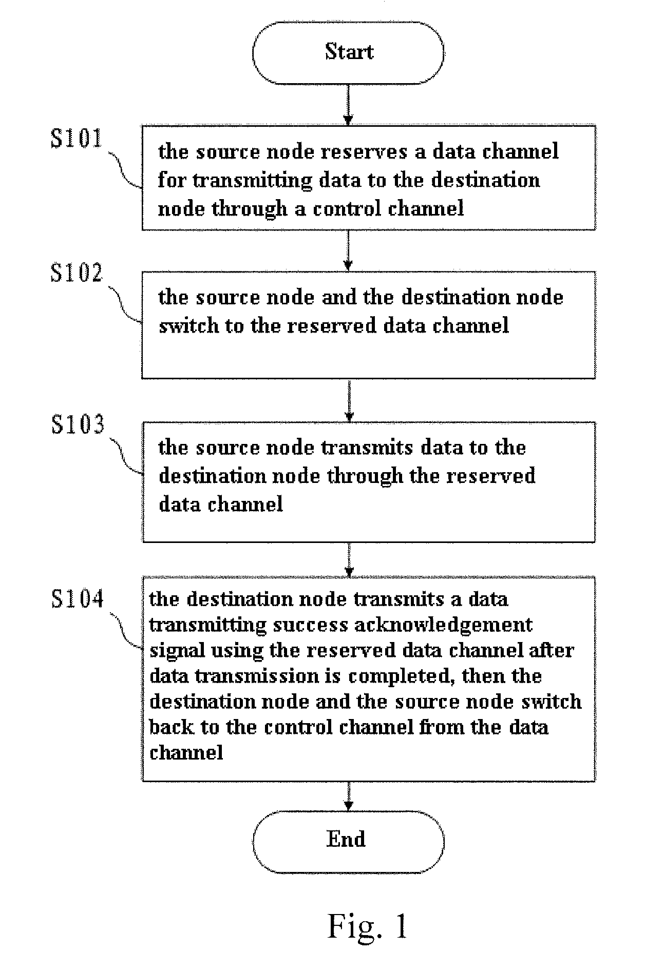 Communication method and node used in wireless communication network