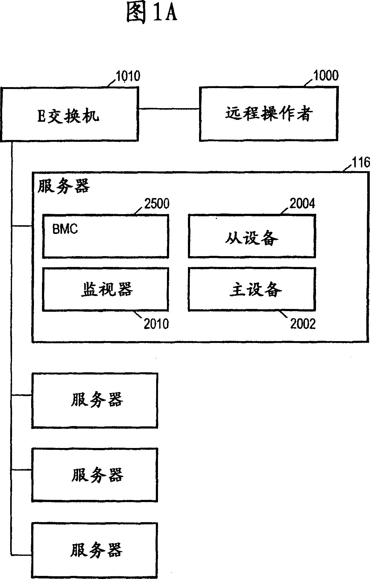 12c bus monitor and method for detecting and correcting hanged 12c bus