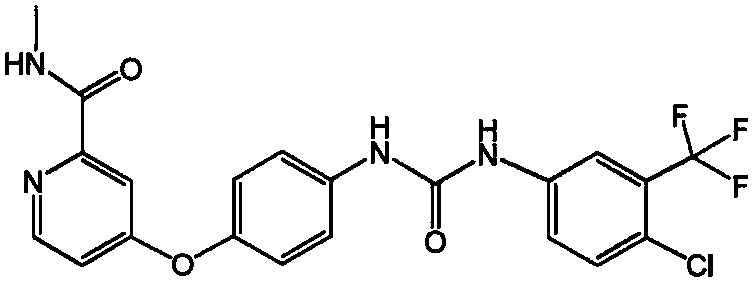 Preparation method of sorafenib