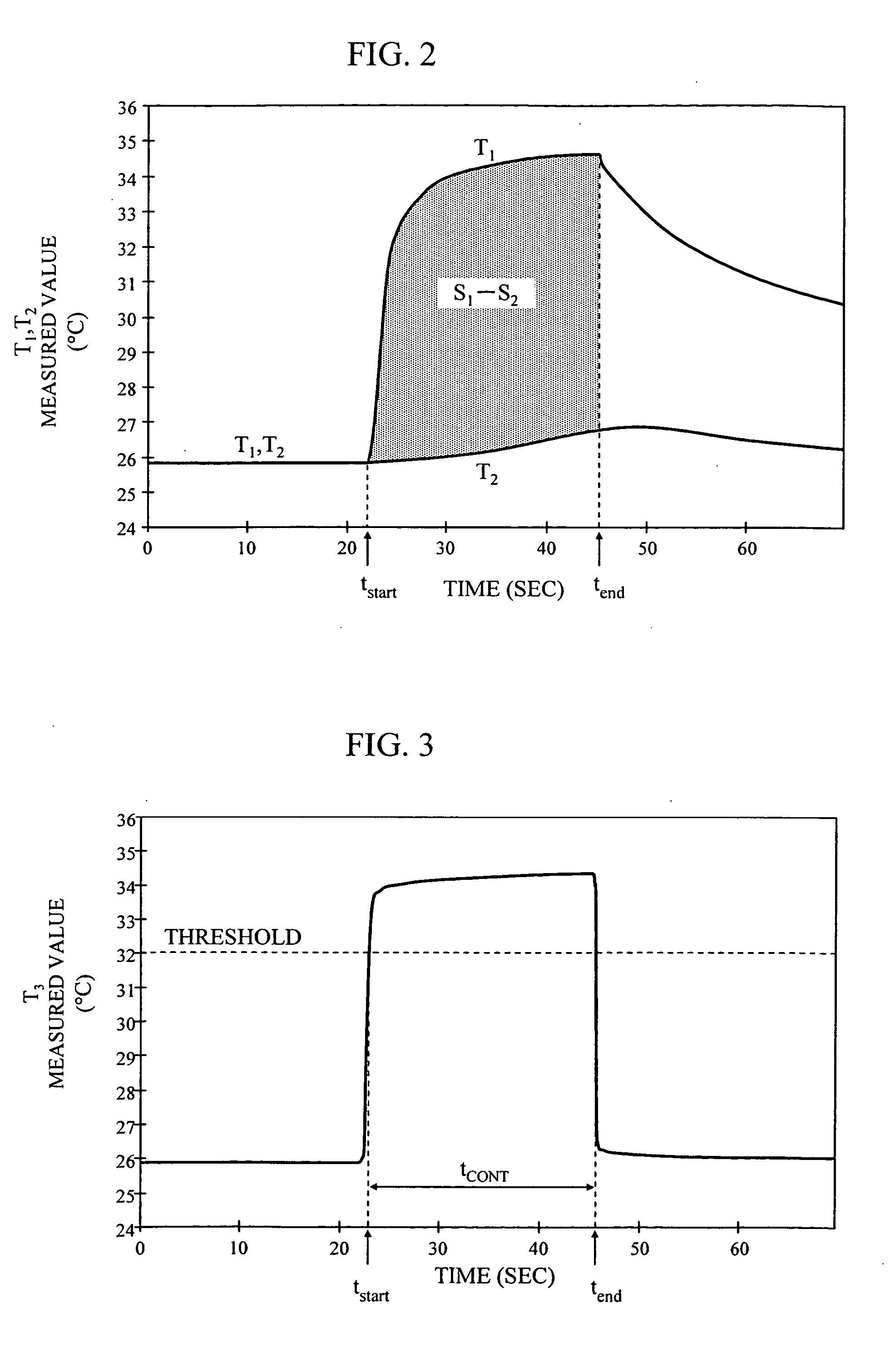 Blood sugar level measuring apparatus