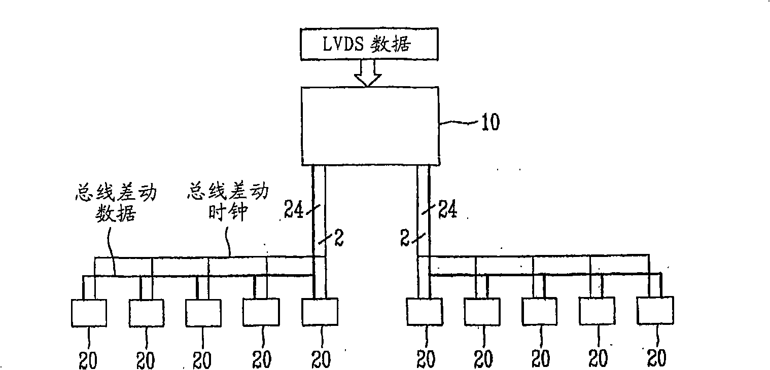 Display, timing controller and column driver integrated circuit using clock embedded multi-level signaling