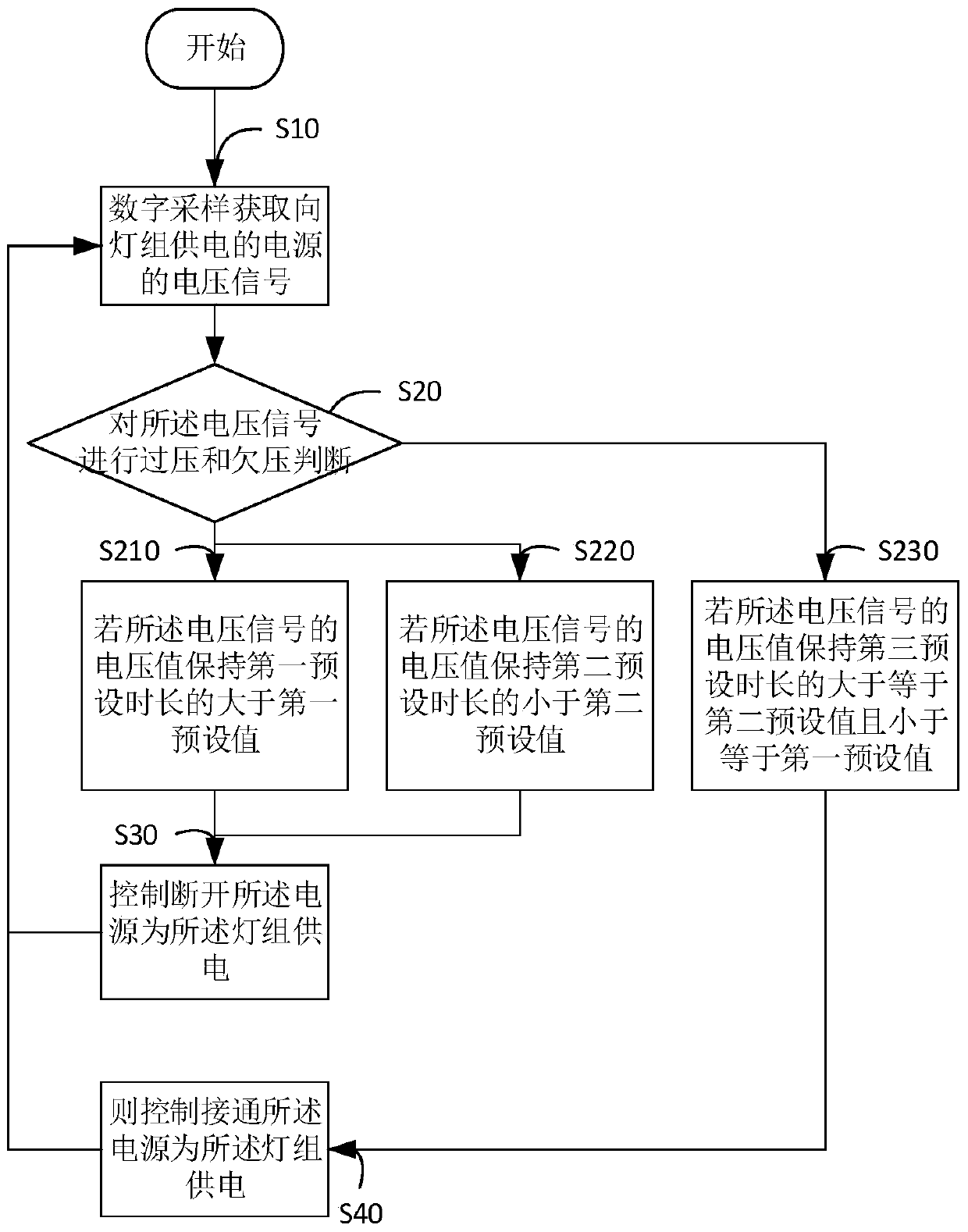 Method, device and lighting equipment for preventing overvoltage and undervoltage operation of lamp group