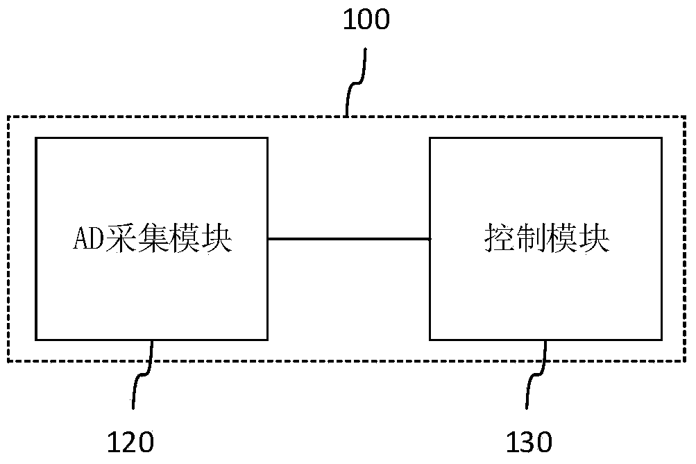 Method, device and lighting equipment for preventing overvoltage and undervoltage operation of lamp group