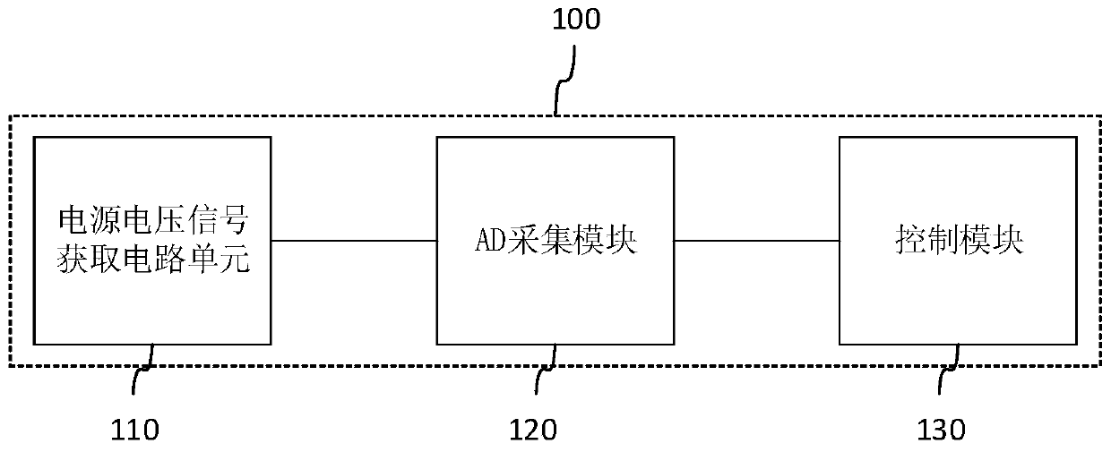 Method, device and lighting equipment for preventing overvoltage and undervoltage operation of lamp group