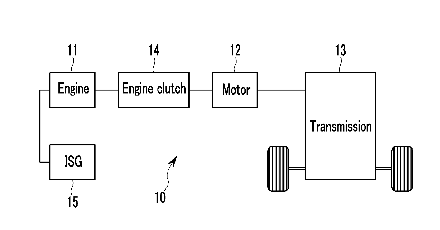 Method and system for learning and controlling torque transmission kiss point of engine clutch for hybrid electric vehicle