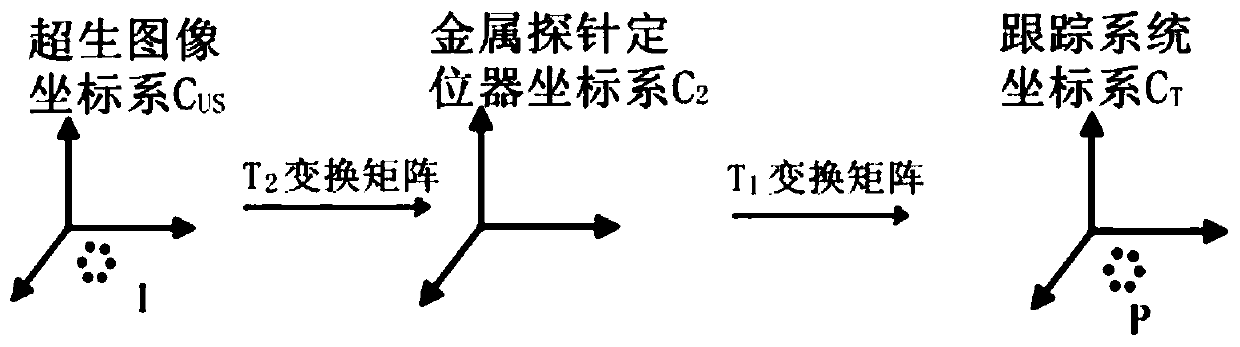 Method and device for taking out prostate biopsy