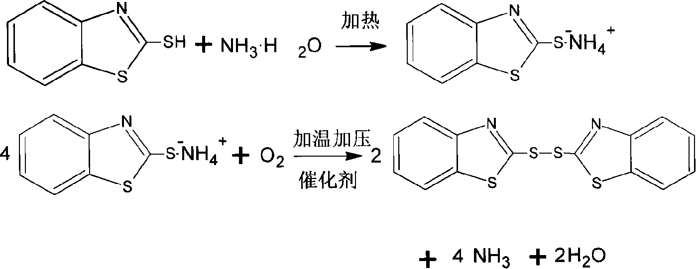 Preparation of 2,2-disulfo-dibenzopyrene by oxygen process based on 2-mercaptan benzothiazole ammonia salt