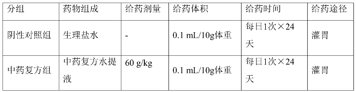 Application of a compound traditional Chinese medicine composition in inhibiting lung metastasis of skin melanoma