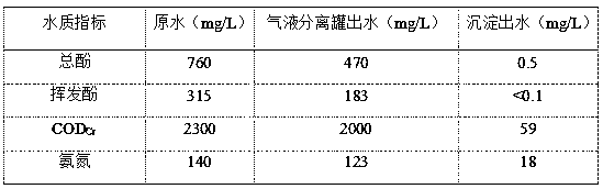 Device and method for treating phenol-containing coal chemical industry wastewater by advanced oxidation method in cooperation with immobilized white-rot fungi