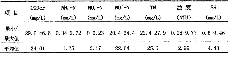 Device and method for optimized control over carbon source feeding in denitrification biofilter process