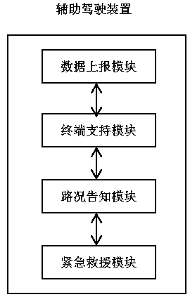 A multifunctional auxiliary driving and monitoring system