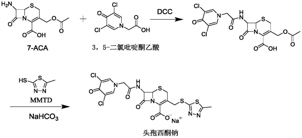 A kind of preparation technology of cefoxizone sodium