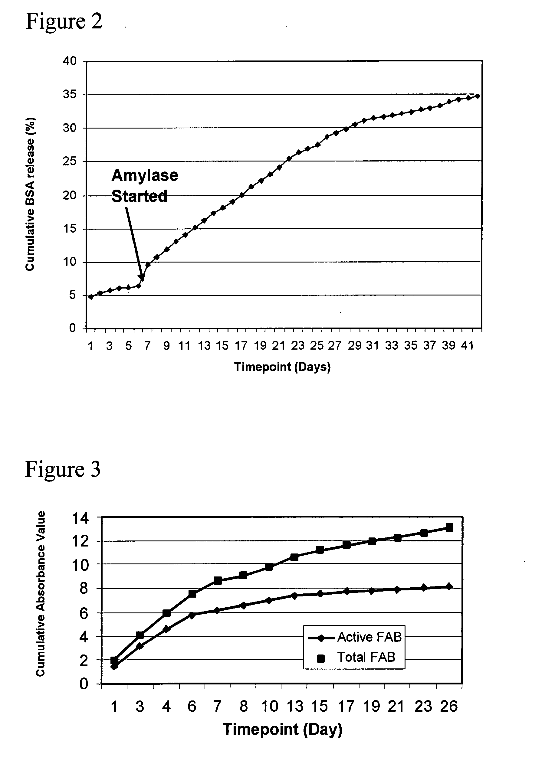 Biodegradable ocular implants and methods for treating ocular conditions
