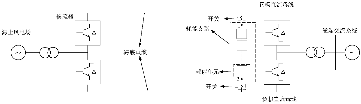 Energy dissipation branch and control method