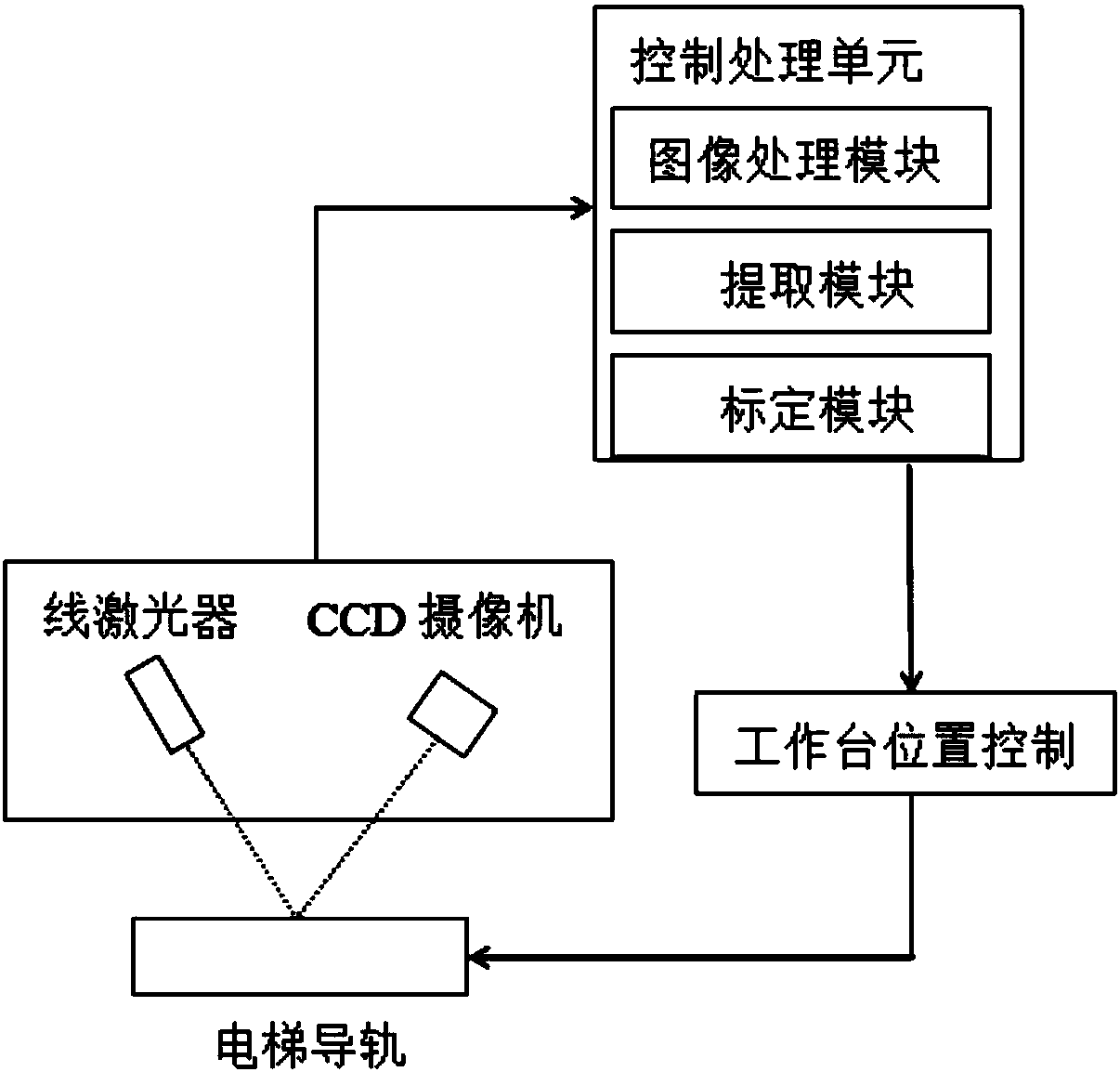 Elevator guide rail surface abrasion degree detection method and device based on computer vision