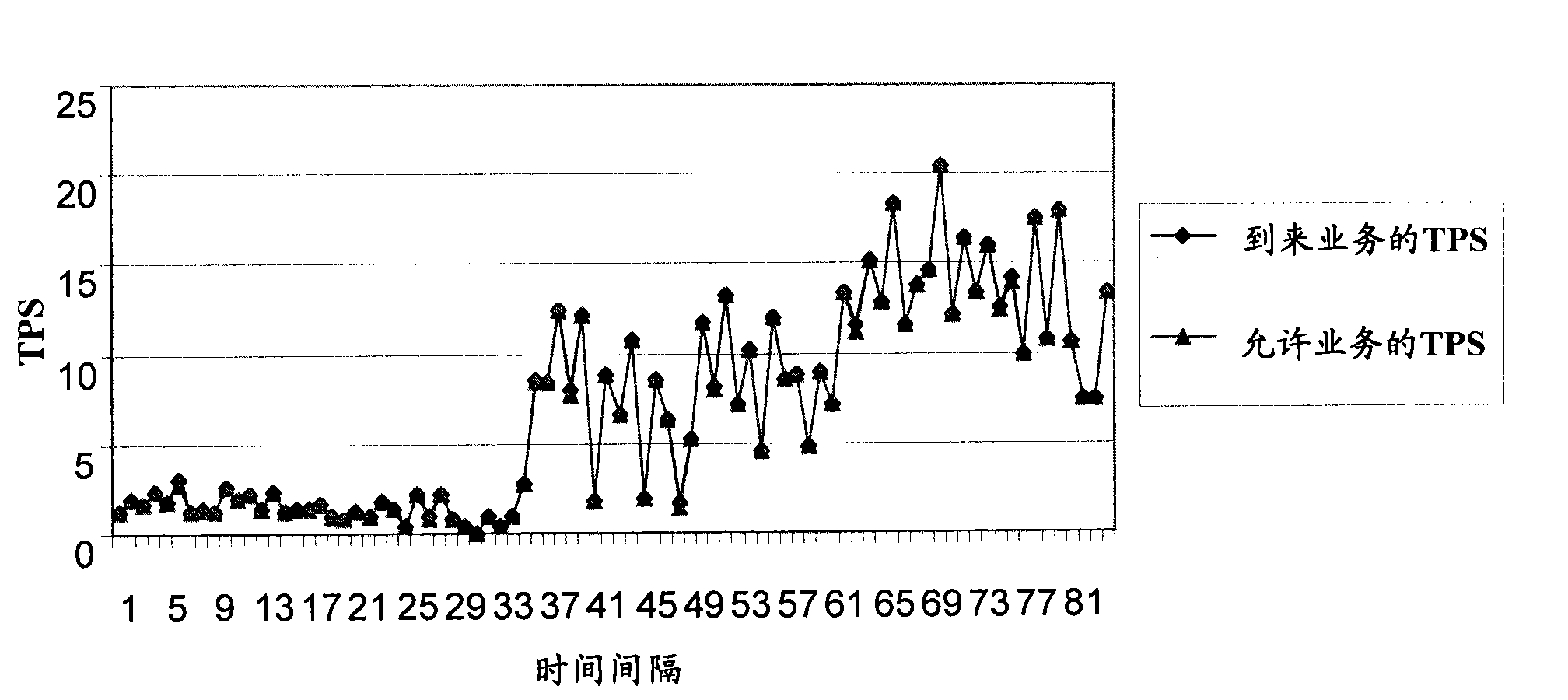 Method and equipment for determining service speed of service gateway access