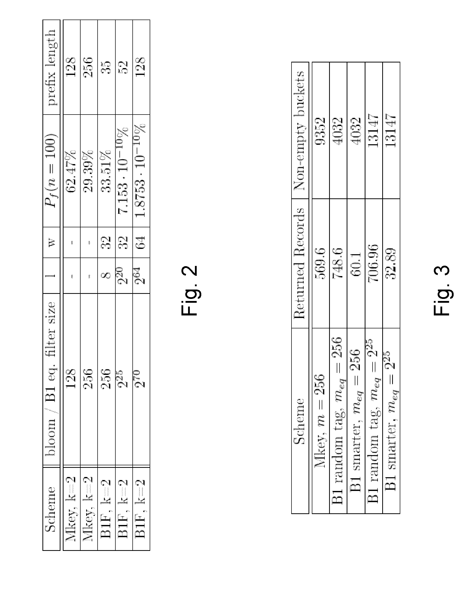 Method for storing and searching tagged content items in a distributed system