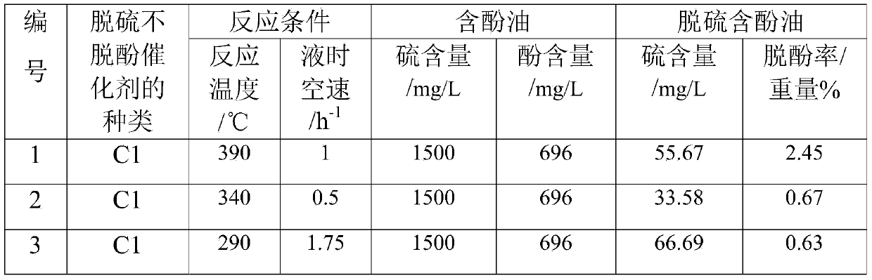 Desulfurization treatment method of phenol-containing oil and desulfurated phenolic-containing oil