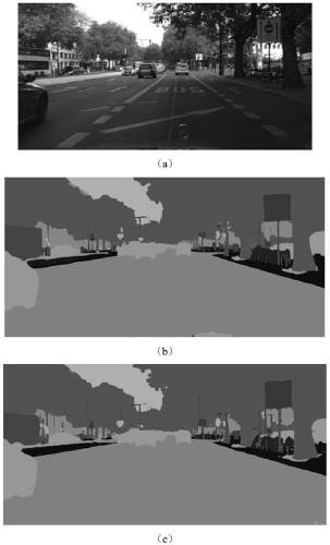 Streetscape image segmentation method integrating network and dual-channel attention mechanism