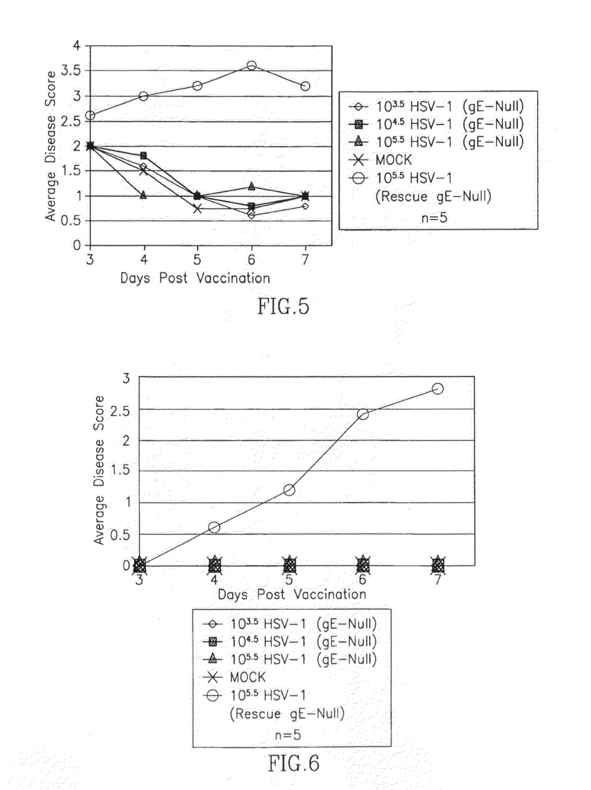 HSV-1 and HSV-2 vaccines and methods of use thereof