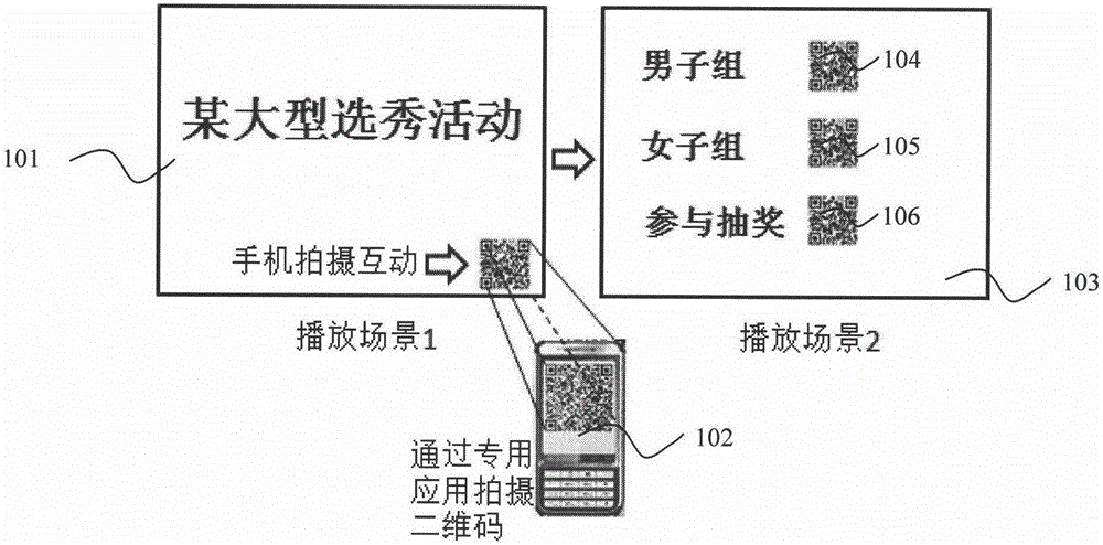 Two-dimensional code based media interaction method and system