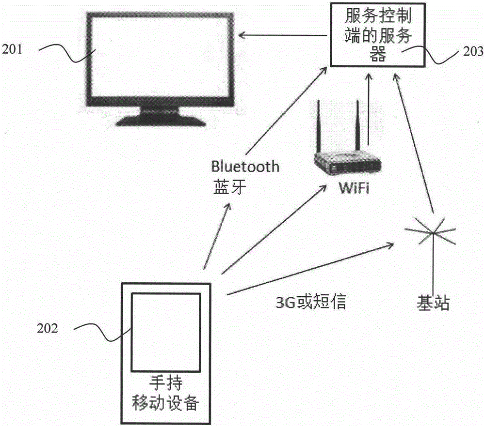 Two-dimensional code based media interaction method and system