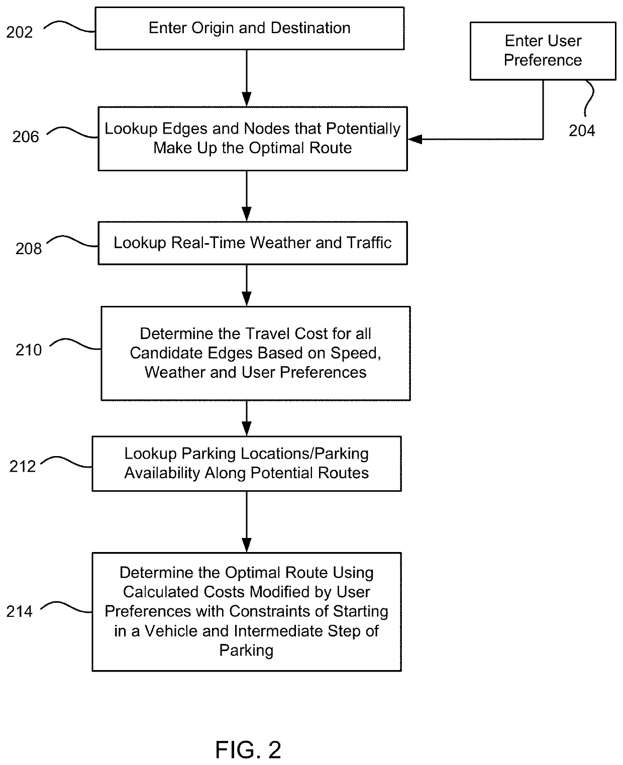 Multimodal Vehicle Routing System and Method with Vehicle Parking