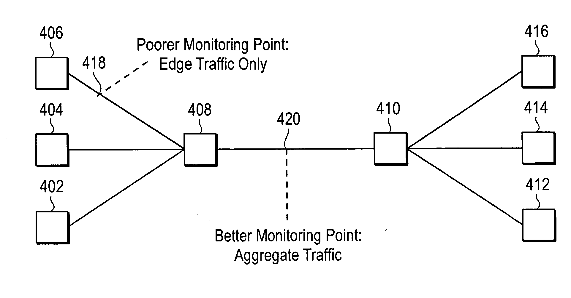 Network traffic monitoring for search popularity analysis