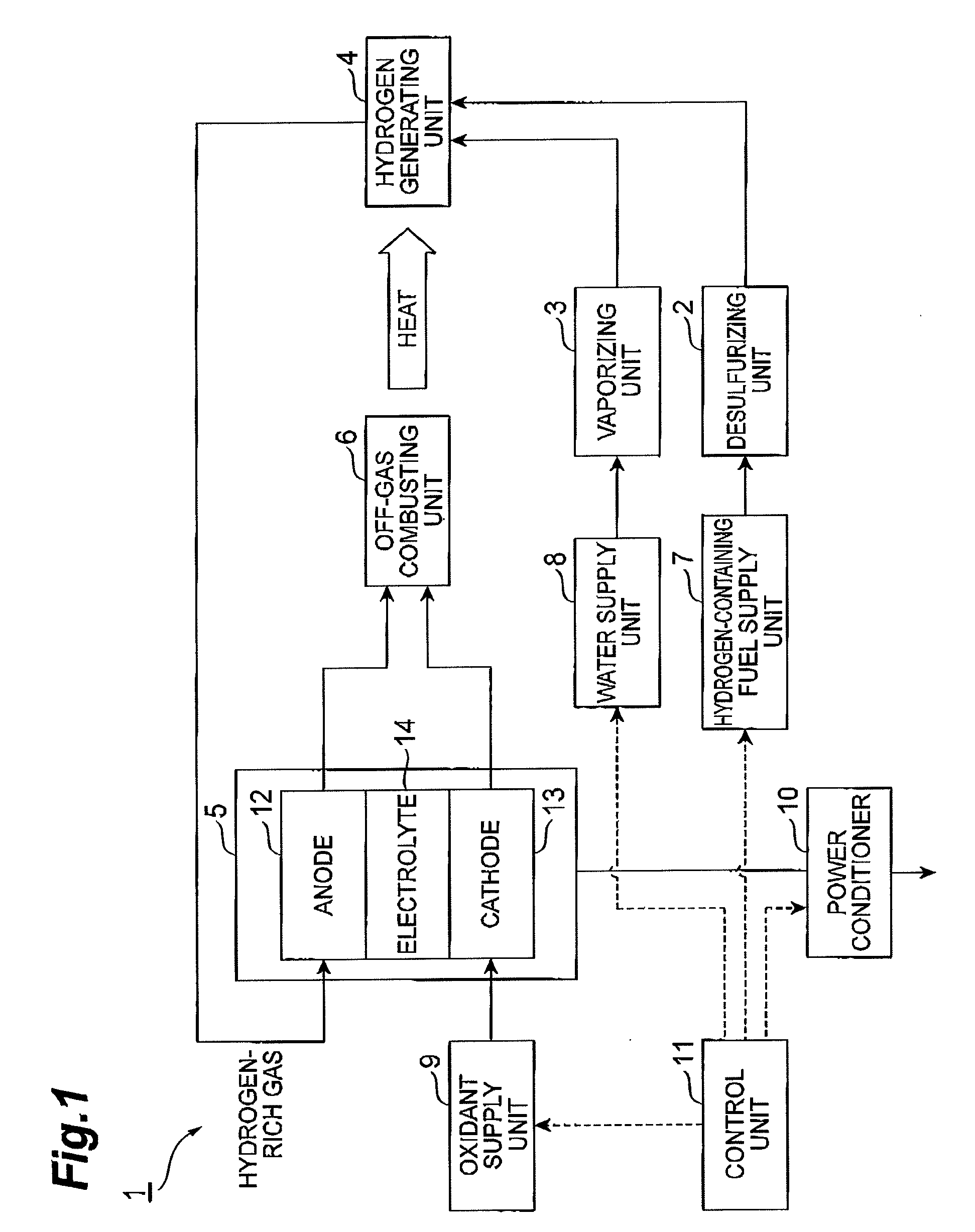 Fuel cell system