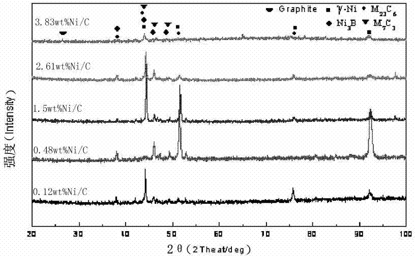 Nickel-coated graphite self-lubricating composite material and application thereof