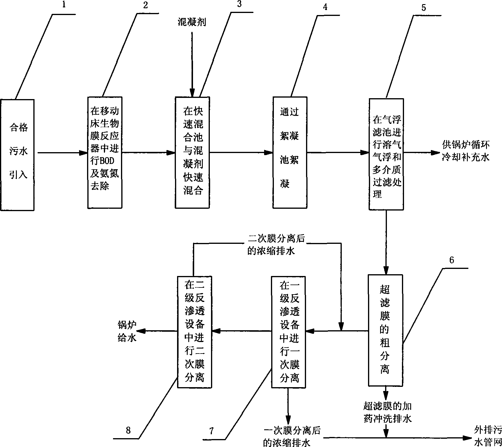 Method for reusing municipal wastewater for circulating-cooling water and power-plant boiler feedwater