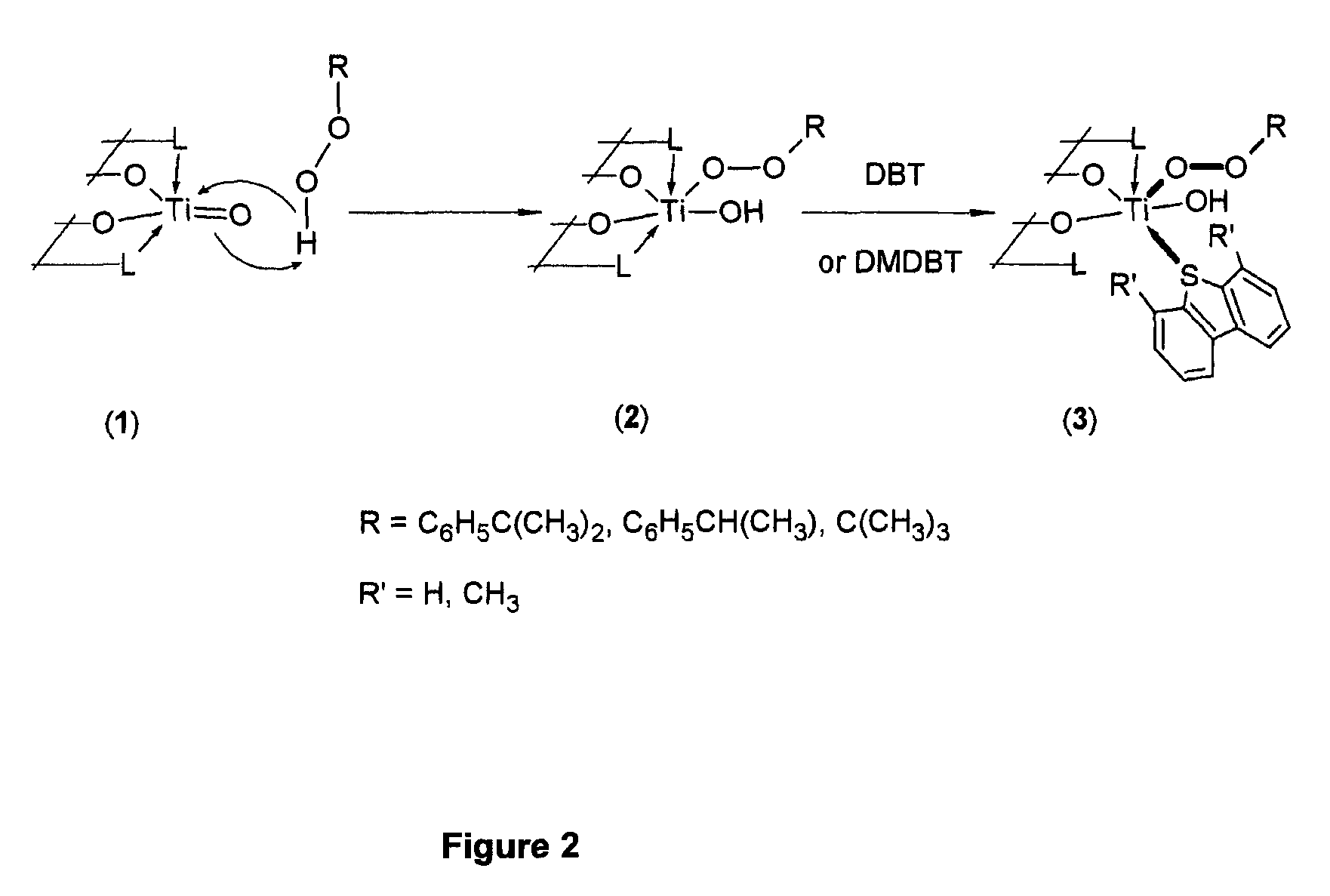 Oxidative desulfurization using a titanium(IV) catalyst and organohydroperoxides