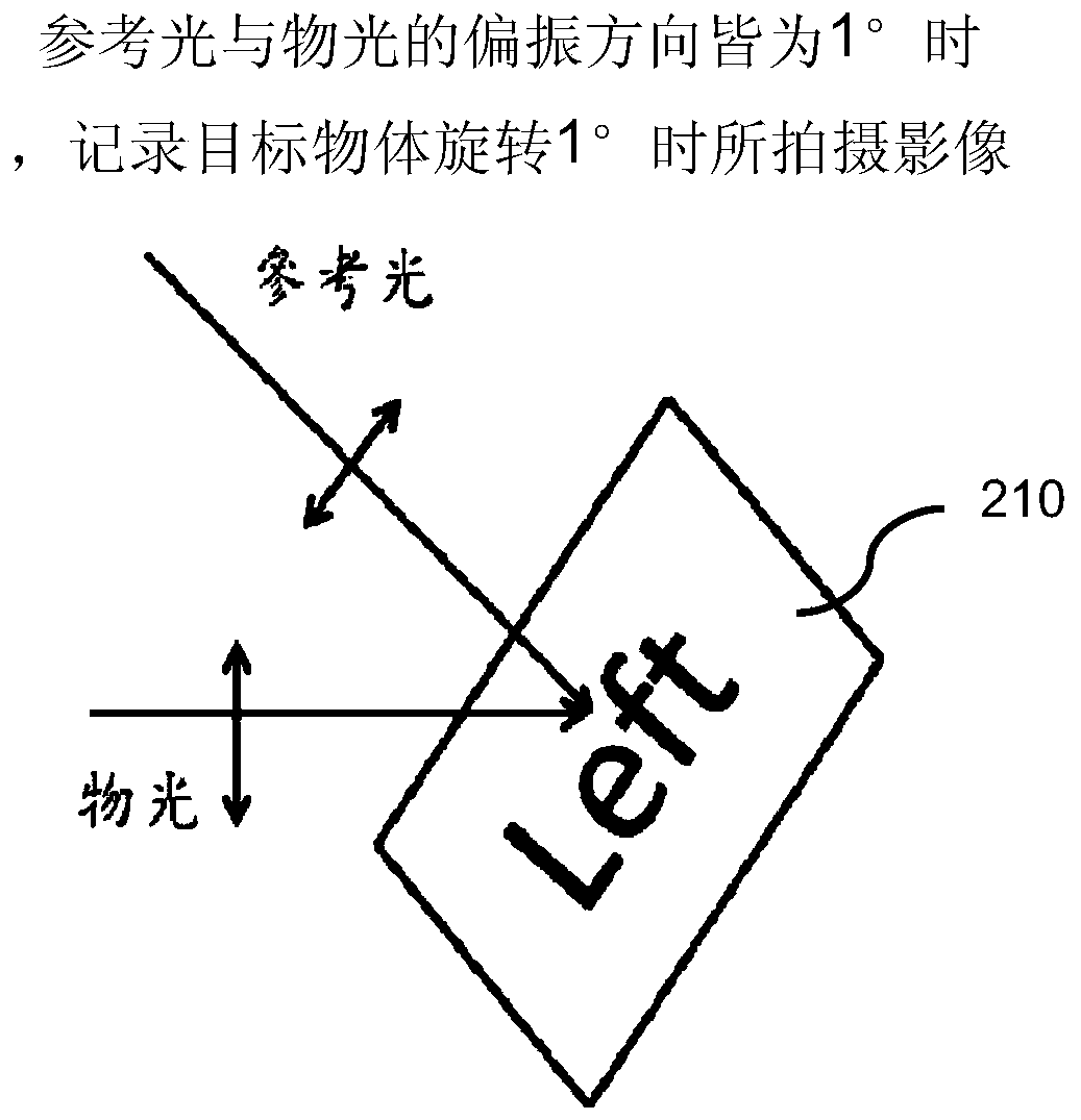 Holographic image recording and holographic image reconstruction method