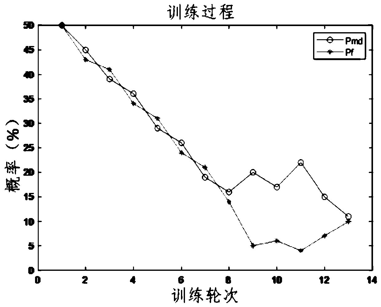 Signal detection method based on deep learning