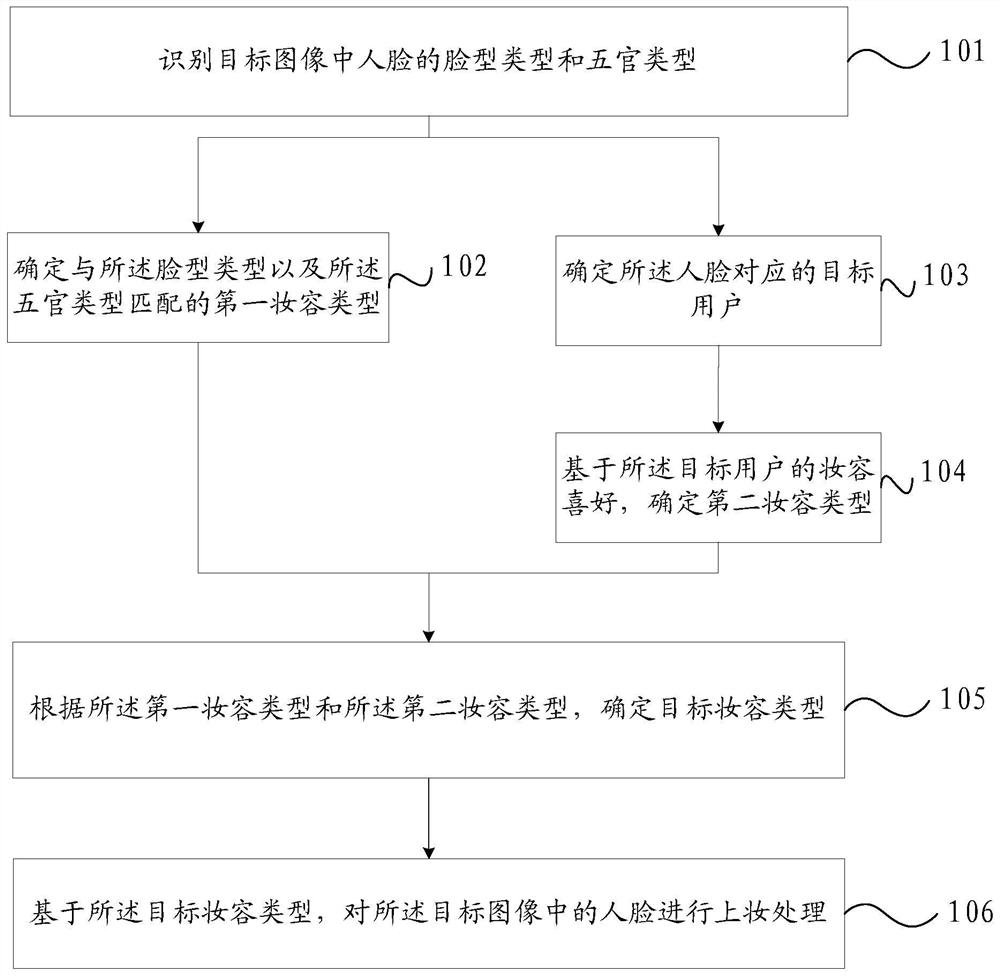 Image processing method and mobile terminal