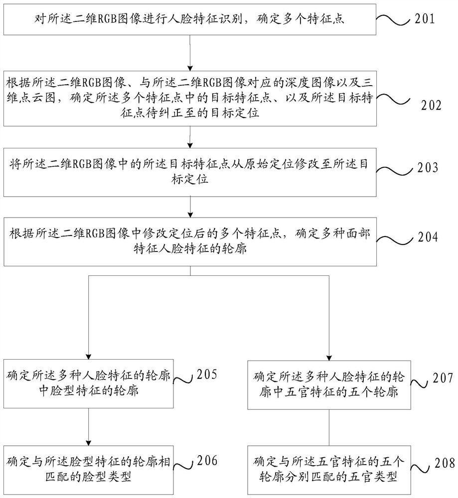 Image processing method and mobile terminal