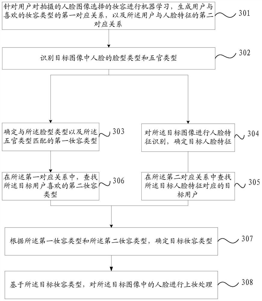 Image processing method and mobile terminal