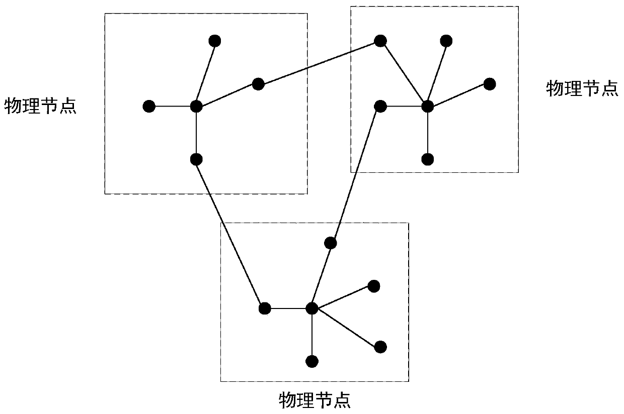 A Virtual Network Mapping Method Based on Optimizing Cost-Benefit Ratio