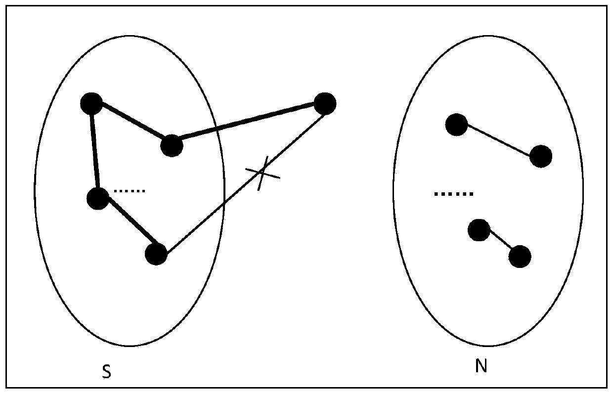 A Virtual Network Mapping Method Based on Optimizing Cost-Benefit Ratio