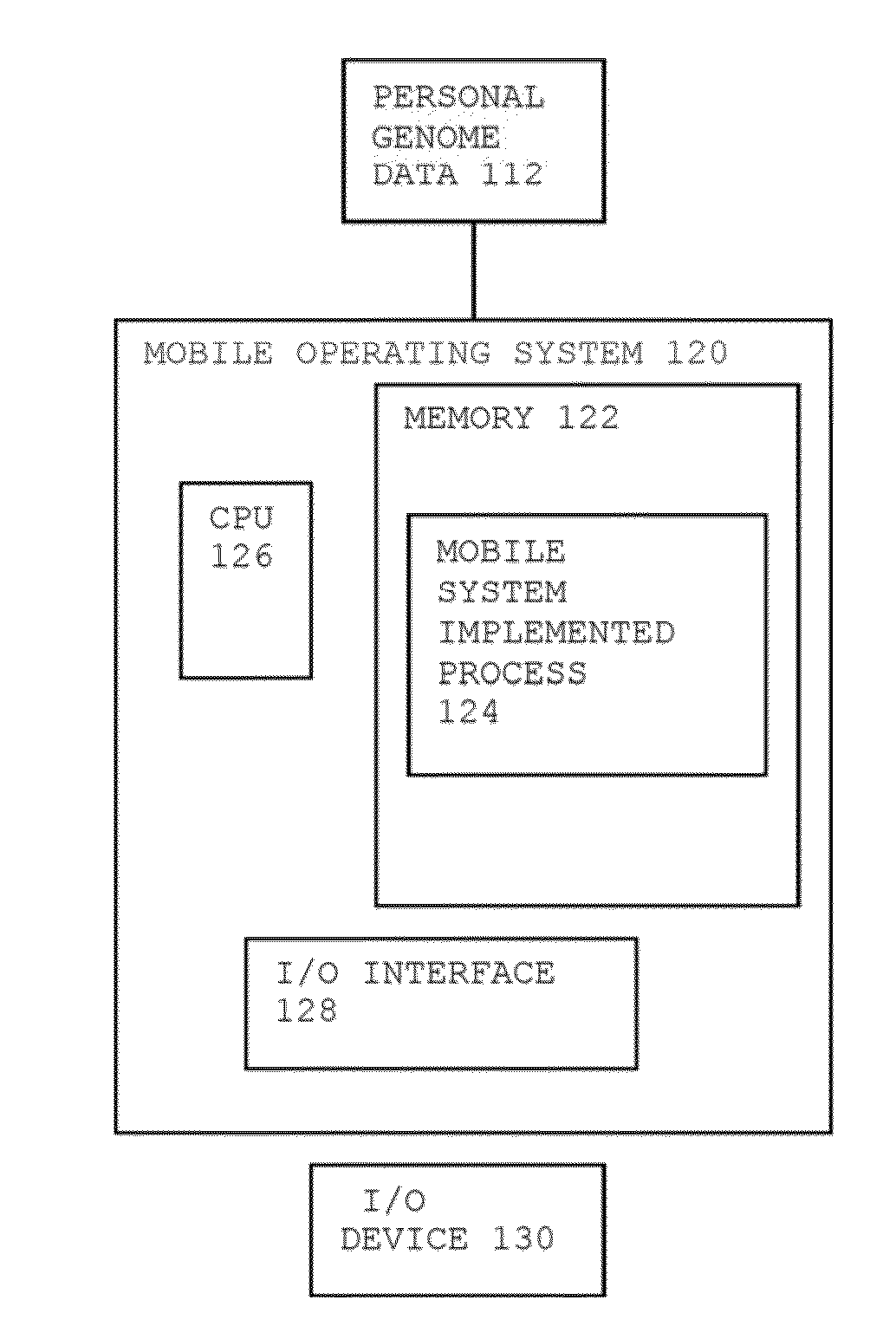 Method for Personal Genome Data Management