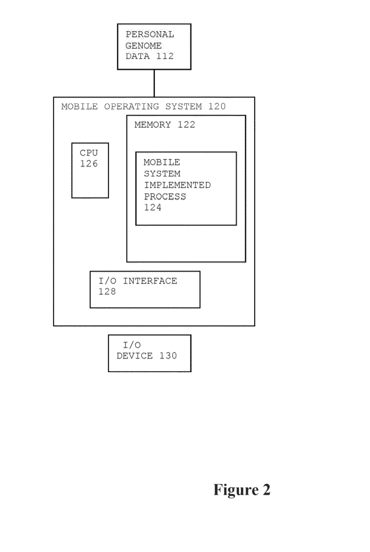 Method for Personal Genome Data Management