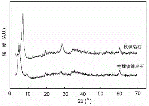 Brown porous inorganic solid pigment synthesis method