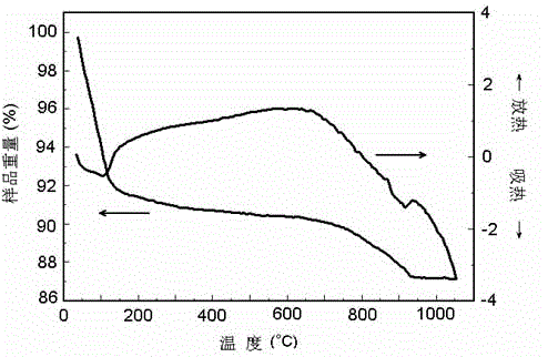 Brown porous inorganic solid pigment synthesis method