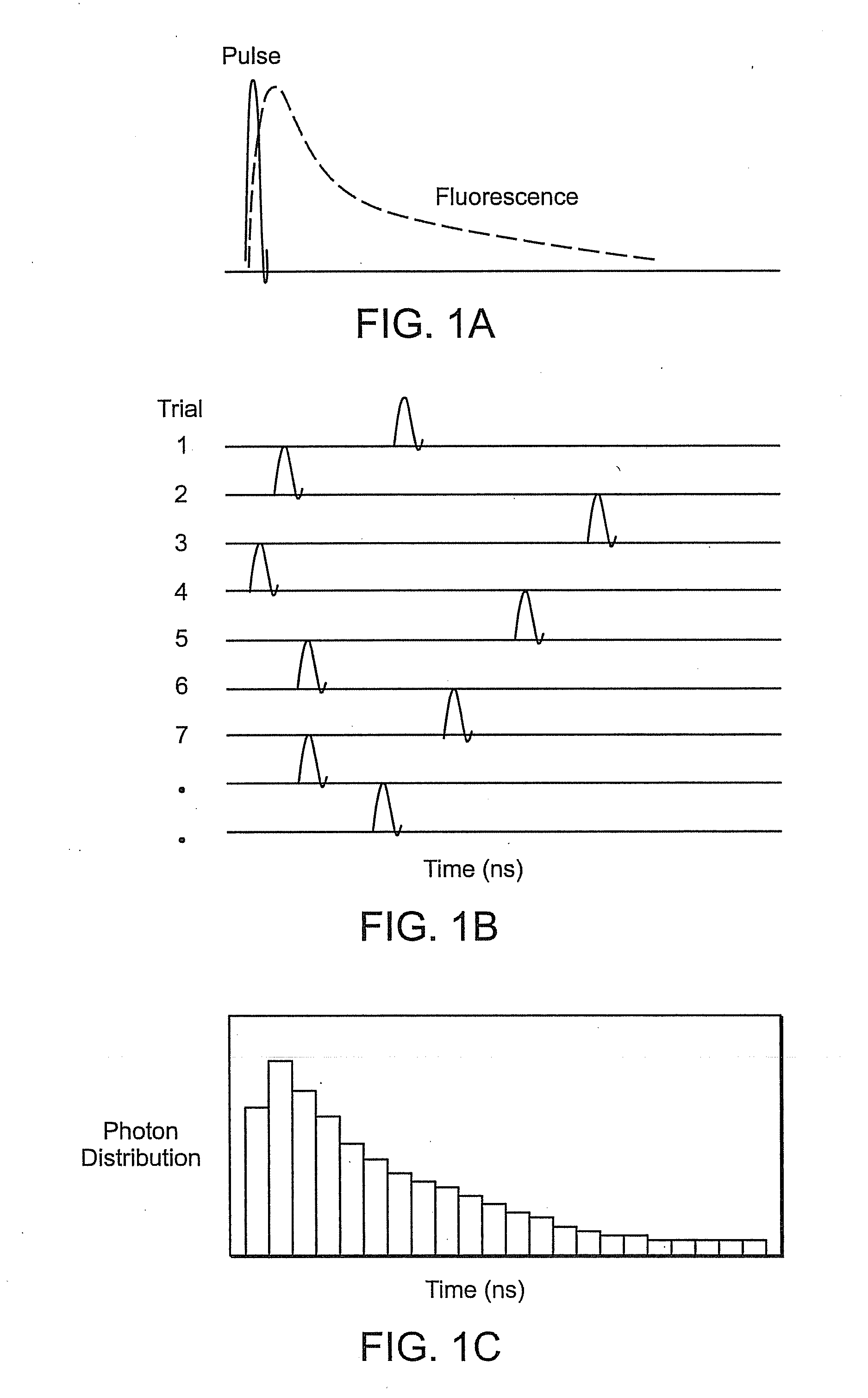 Devices and methods for direct-sampling analog time-resolved detection