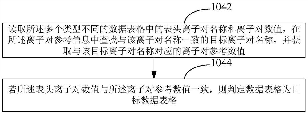 Method and device for generating methodology verification report of clinical chromatography-mass spectrometry technology