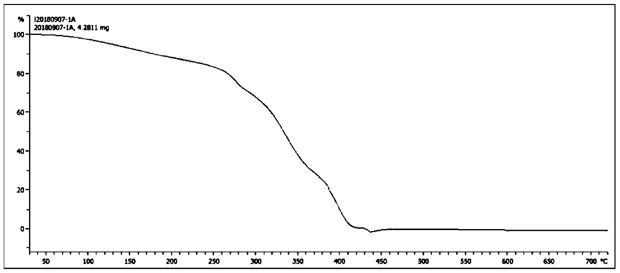 Polyurethane emulsion and antireflection coating liquid prepared from polyurethane emulsion