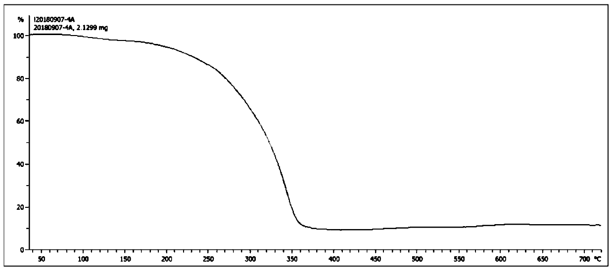 Polyurethane emulsion and antireflection coating liquid prepared from polyurethane emulsion